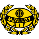 Mjallby AIF